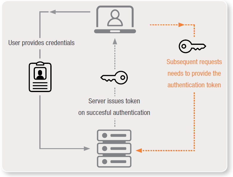 Geneiousクラウドワークスペース3