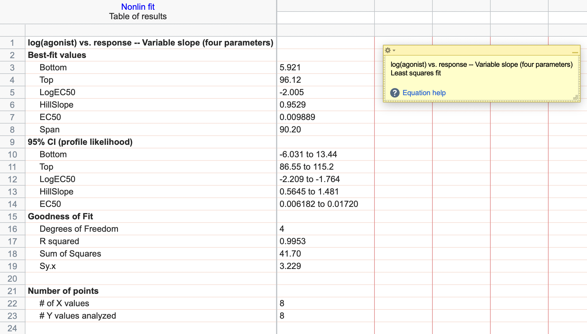 GraphPad Prism_非線形回帰チュートリアル_結果2