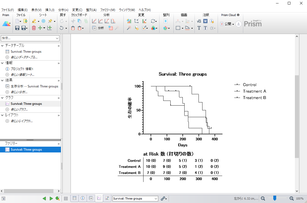 カプランマイヤー曲線_Number at Risk 表