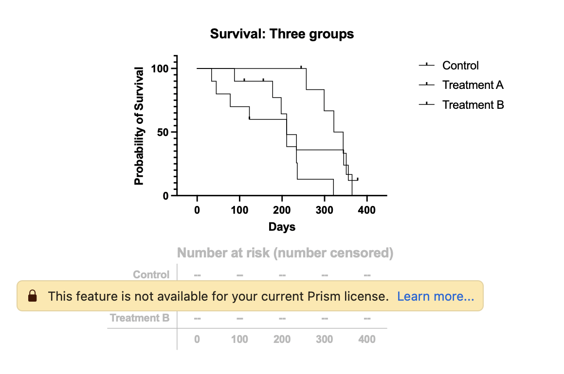 Prism Standard_カプランマイヤー曲線へのAt Risk Number表示
